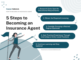 How to Become a Licensed Health Insurance Agent : Master the Steps