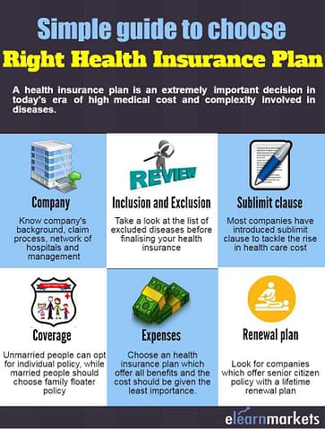 Select Health Insurance : The Ultimate Guide for Choosing the Right Plan