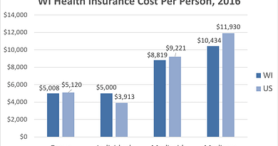 Average Cost of Health Insurance in Wisconsin