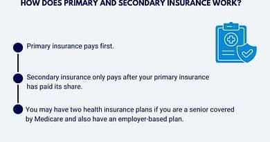 Dual Health Insurance Coverage Rules