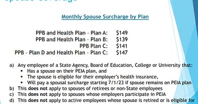 Spousal Surcharge Health Insurance