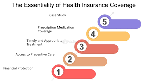 The Focus of Major Medical Insurance is Providing Coverage for: Vital Healthcare Needs